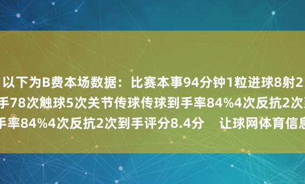 以下为B费本场数据：比赛本事94分钟1粒进球8射2正2次过东谈主1次到手78次触球5次关节传球传球到手率84%4次反抗2次到手评分8.4分    让球网体育信息