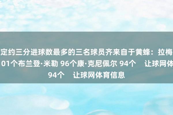 全定约三分进球数最多的三名球员齐来自于黄蜂：拉梅洛·鲍尔 101个布兰登·米勒 96个康·克尼佩尔 94个    让球网体育信息